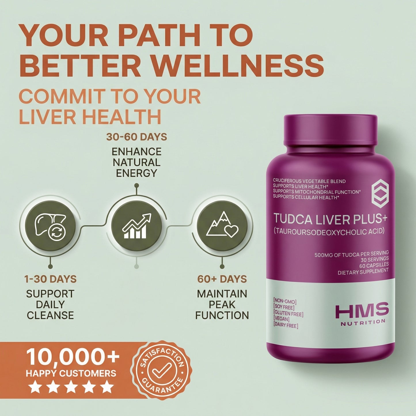 Tudca Liver Plus+ Cruciferous Blend - 60 Capsules