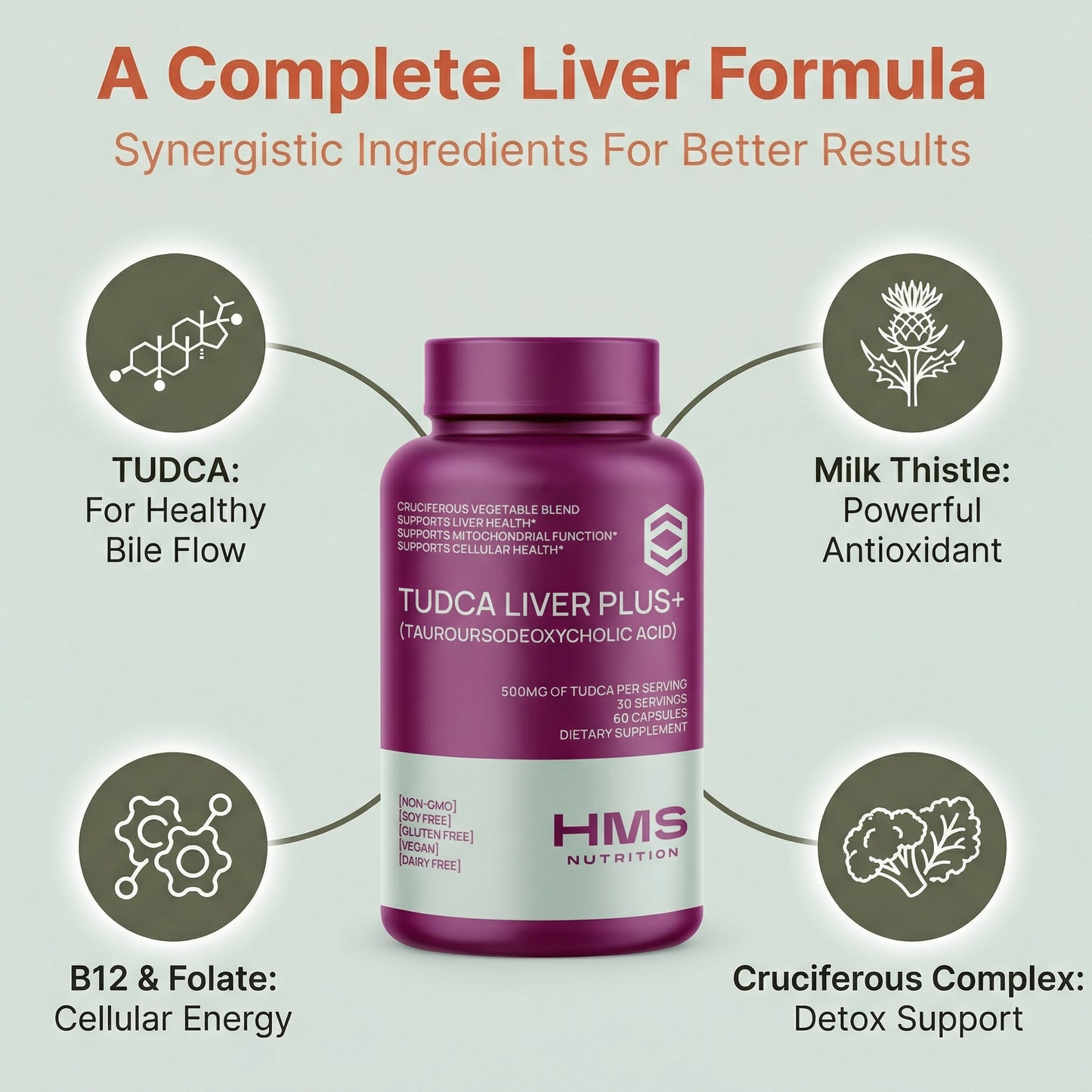 Tudca Liver Plus+ Cruciferous Blend - 60 Capsules